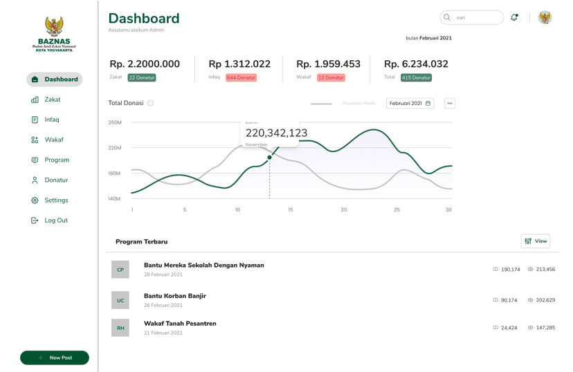 Baznas Donation Management gallery image 3