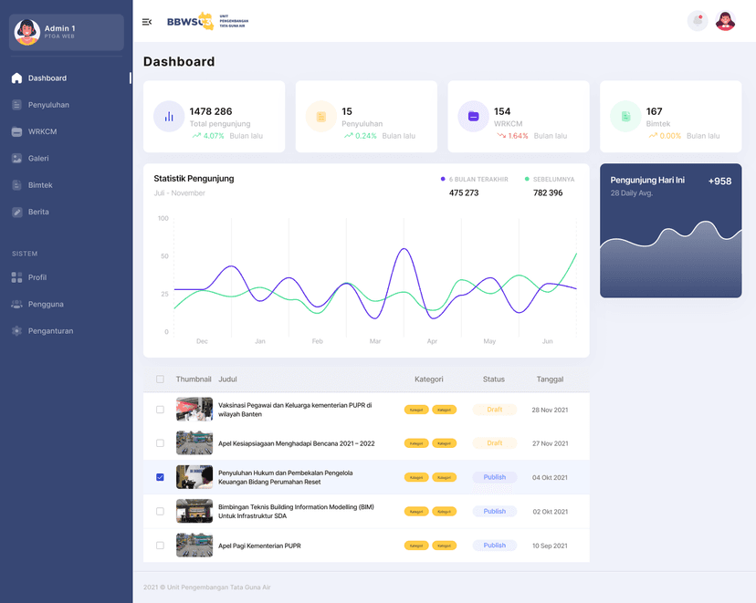 BBWSC3 Platform gallery image 2