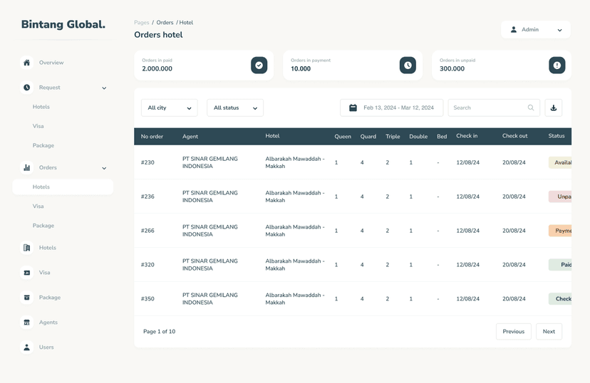 Hotel Management ERP gallery image 2