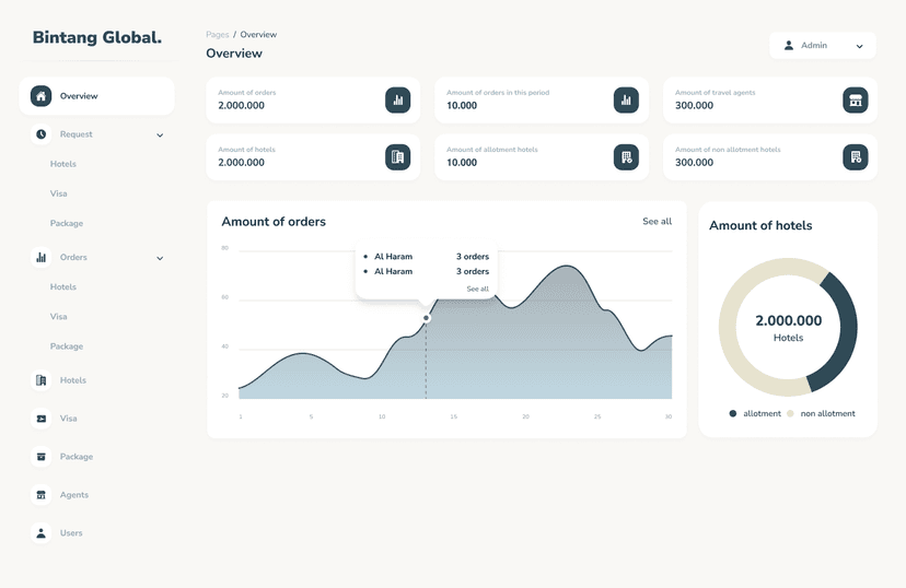 Hotel Management ERP gallery image 4